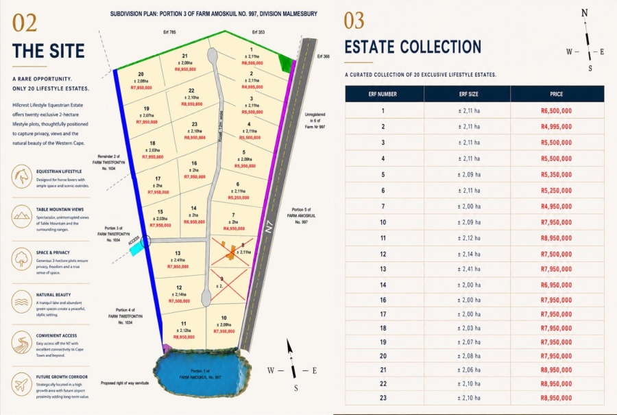 0 Bedroom Property for Sale in Malmesbury Rural Western Cape